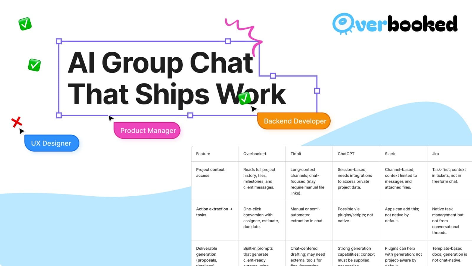 ai group chat that ships work